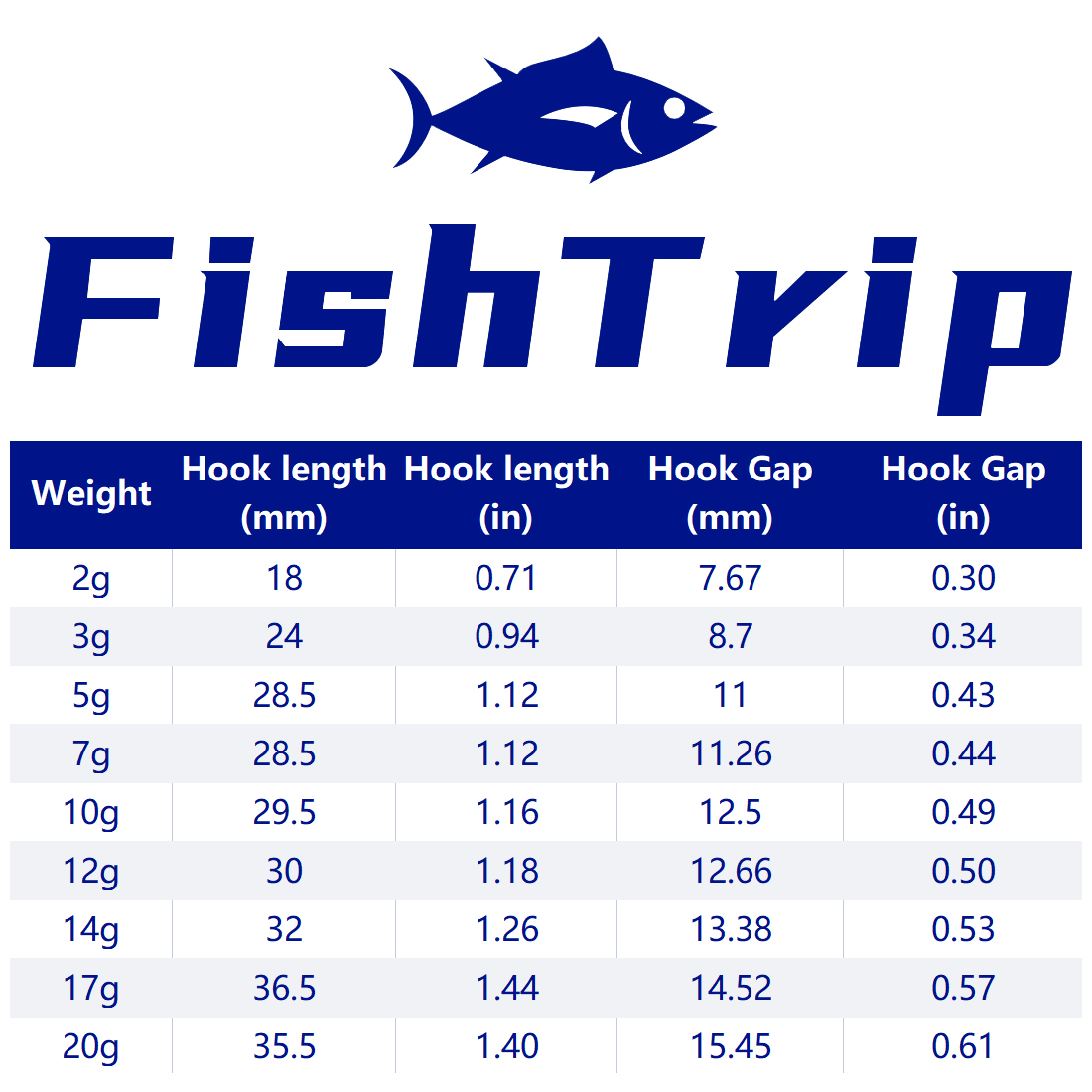 FishTrip 1~10pcs Ned Jig Heads - مراجعة Fishing Hook Weedless وسعره