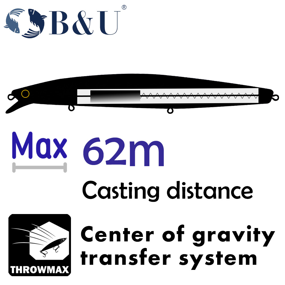 B&U 163mm/33.5g Floating Long  - مراجعة Fishing Hook Treble وسعره