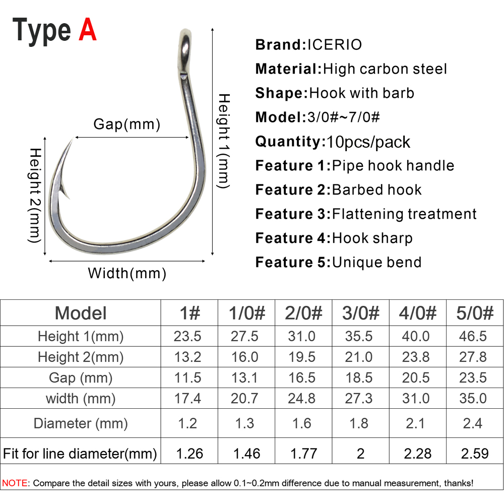 ICERIO 10PCS Matte Tin Coating - مراجعة Fishing Hook Assortment وسعره