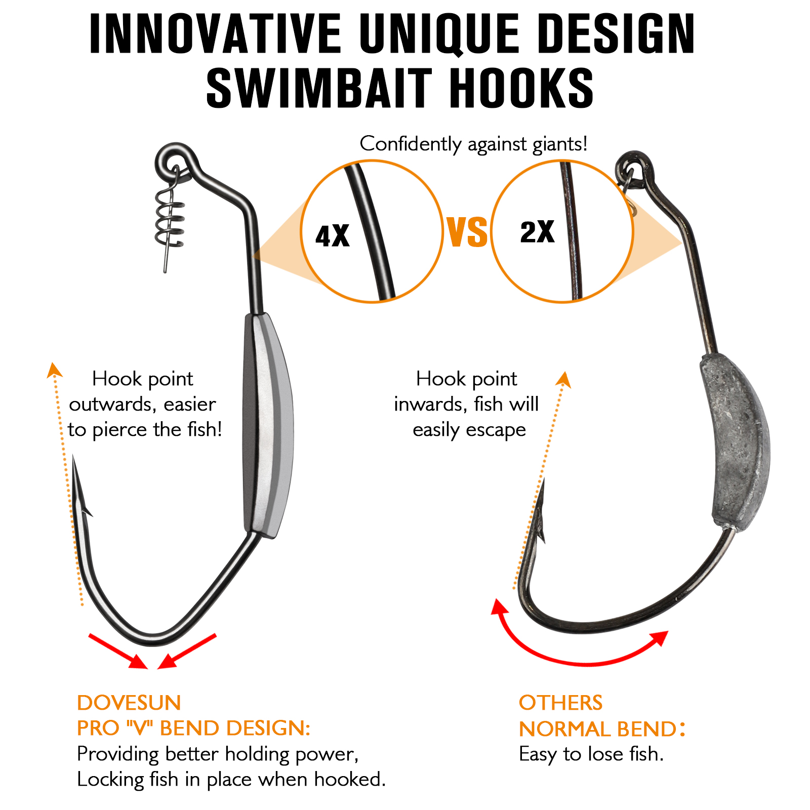 Dovesun 12PCS Weighted Swimbai - مراجعة Fishing Hook Weedless وسعره